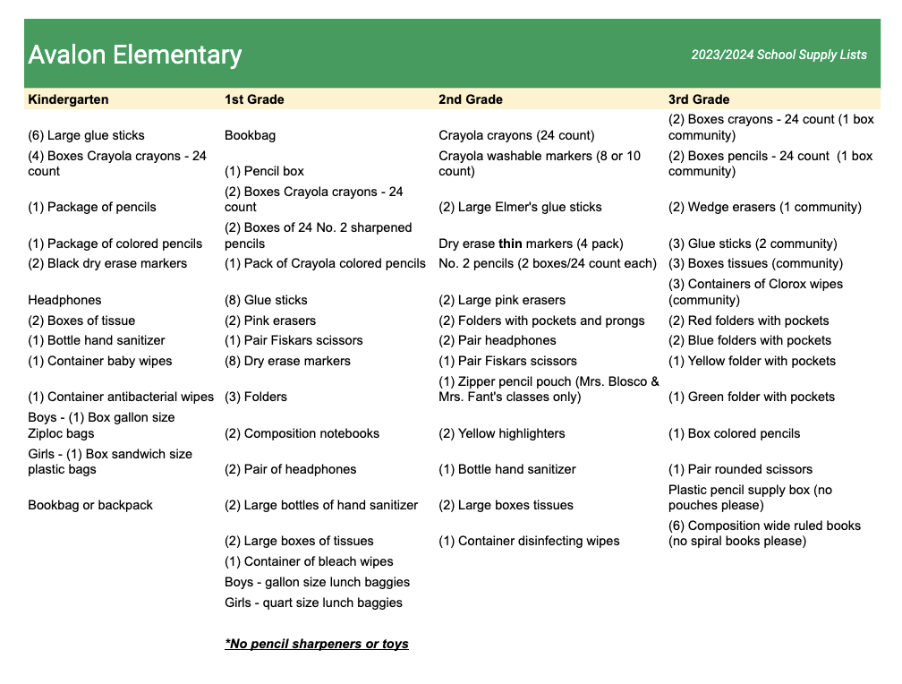 School Supply Lists At-A-Glance